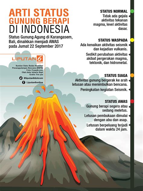 informasi tentang gunung meletus